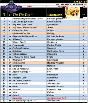 Ranking 17 de 1997